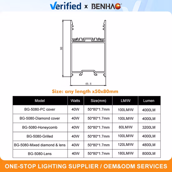 Eco112n 4FT 40W Workshop IP65 LED Ceiling Light LED Weatherproof Light